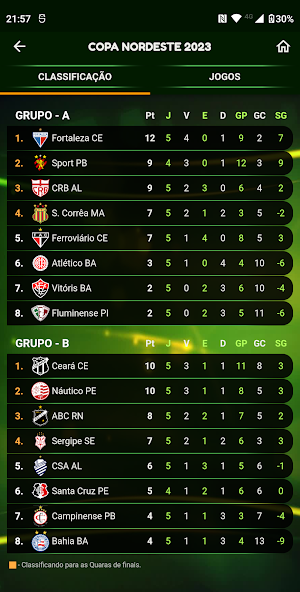 Copa do Nordeste Screenshot 2