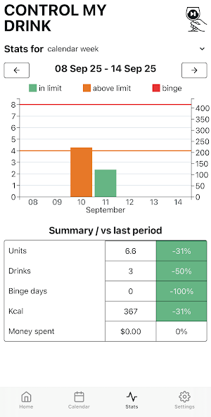 Control my drink: alco tracker Screenshot 3