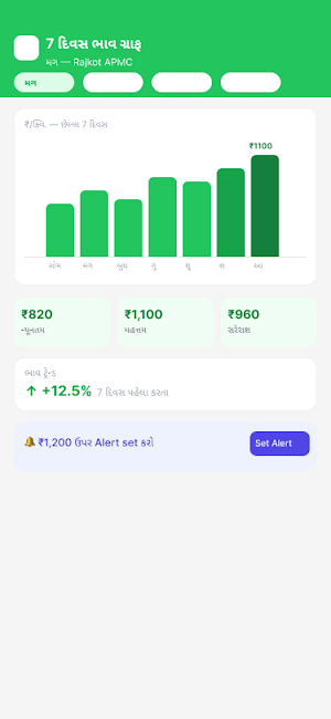 ખેડૂત મિત્ર (Khedut Mitra) Screenshot 3