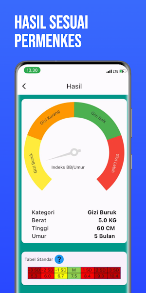 Kalkulator Gizi Antropometri Screenshot 2