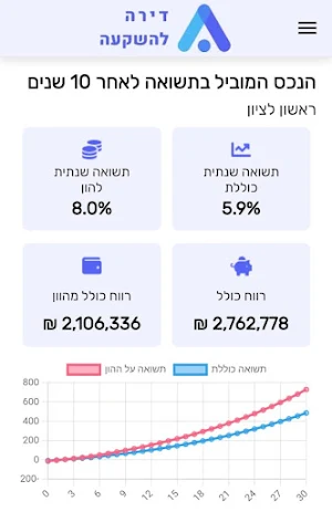 מחשבון תשואה נדל"ן דירה להשקעה Screenshot 1