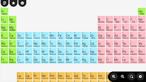 Chemical Periodic Table Screenshot 0