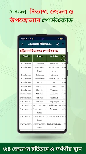 ৬৪ জেলার ইতিহাস ও মানচিত্র Screenshot 3