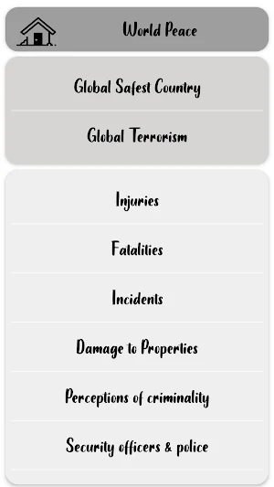 World Statistics Screenshot 0