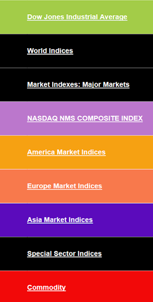 Global Stock Markets Indices World Stock Market Screenshot 1