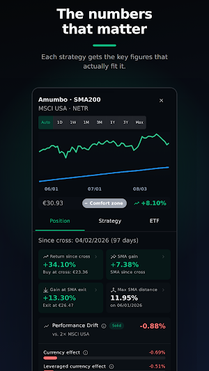 LETF.io: Leveraged ETF Tool Screenshot 1