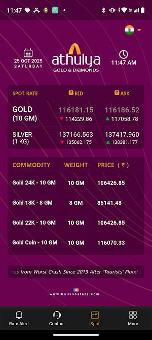 Athulya Gold and Diamonds Screenshot 2