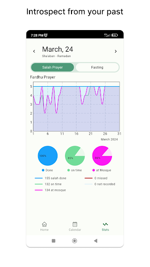 Muslim Tracker: Pray & Fasting Screenshot 2