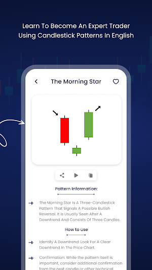 All Candlestick Chart Pattern Screenshot 3