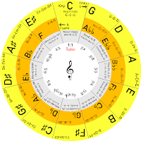 Circle of fifths tones