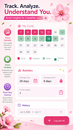 Period Tracker - My Cycle Screenshot 2
