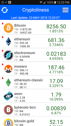 Cryptoliness Screenshot 0