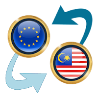 Euro x Malaysian Ringgit