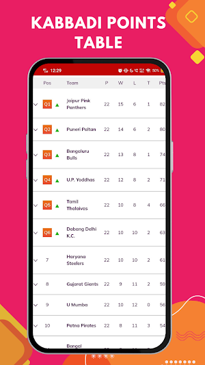 Pro Kabaddi 2023: Live Scores Screenshot 2