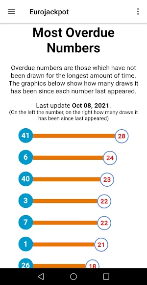 Eurojackpot Lotto Results Screenshot 3