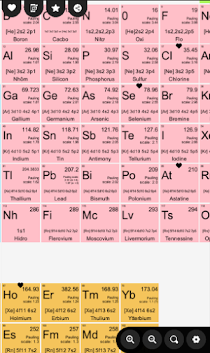 Chemical Periodic Table Screenshot 1
