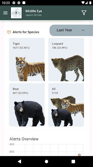 Wildlife Eye Screenshot 2