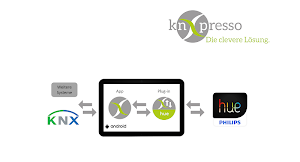 knXpresso hue Screenshot 0