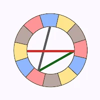 Radix - Astrology / Horoscope