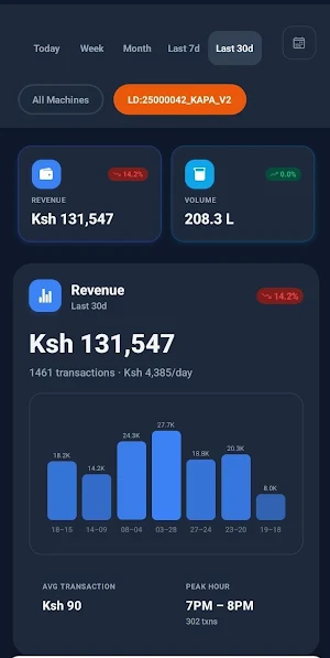 M-VEND Screenshot 1