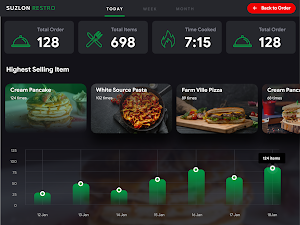 Suzlon Kitchen - Flutter Screenshot 1