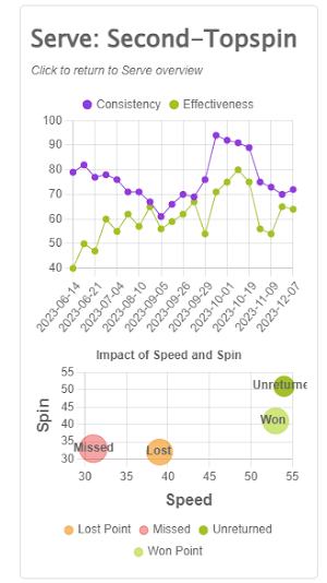 OnCourt Insight Screenshot 1