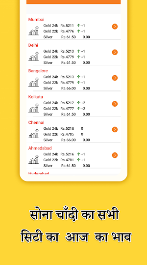 Gold Price Live for Countries Screenshot 2