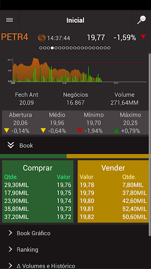 Itaú Corretora Pro Screenshot 2