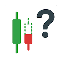 Chart Quiz - Stock & Crypto
