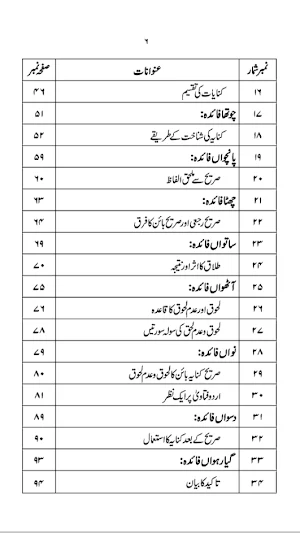 Talaq K Usool Screenshot 3