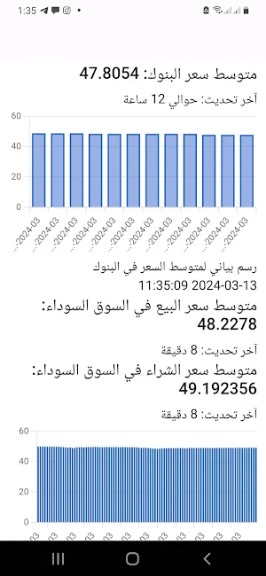 الجنيه مقابل الدولار سوق سوداء Screenshot 0