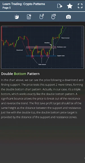 Learn Crypto Trading Guide Screenshot 2