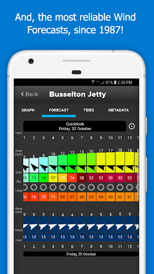 iKitesurf: Windy Conditions & Forecasts Screenshot 3