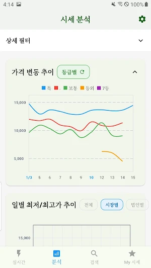 농산물 경매 정보 분석기 Screenshot 1