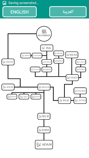 Allah Names and Prophets tree Screenshot 2