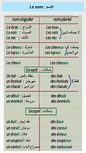 les astuces du français Screenshot 3