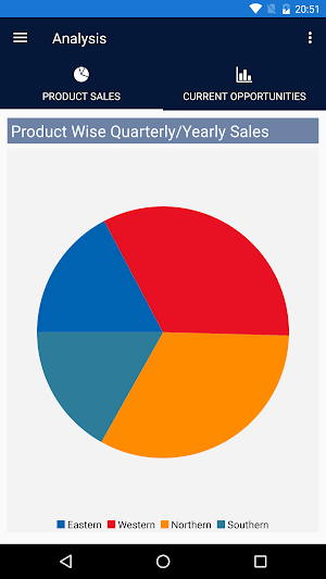ComponentOne Dashboard Screenshot 0