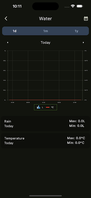 Water Sense Screenshot 3
