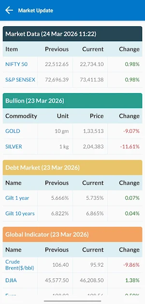 CoreWealth Screenshot 3