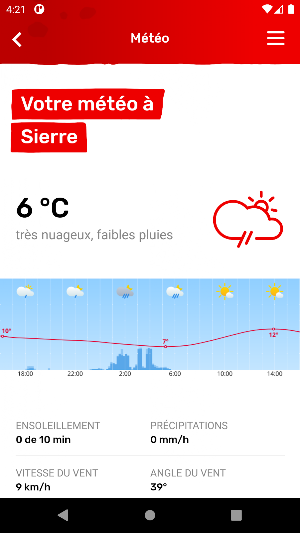 Ville de Sierre Screenshot 2