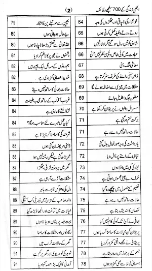 Uljhi Zindgi Ke 700 Amliyat Screenshot 2