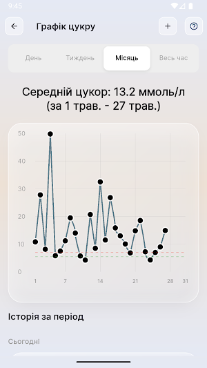 Домашня Аптечка Screenshot 2