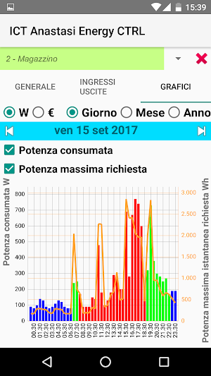 ICTA Energy CTRL Screenshot 2