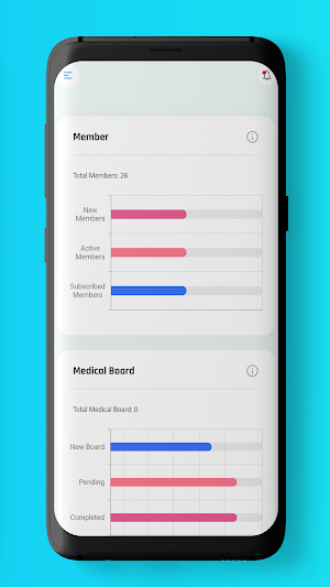 Sure Care Field Agent Portal Screenshot 3