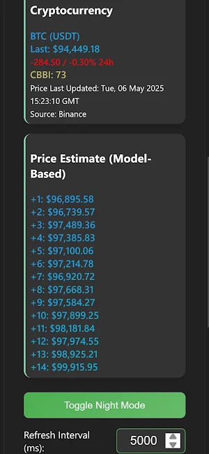 Crypto Forecast & Analysis Screenshot 3