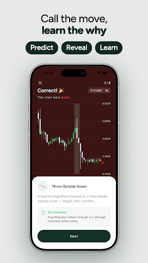 Chartle: Candlestick Patterns Screenshot 3