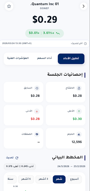 مراقب الأسهم الأمريكية Screenshot 0