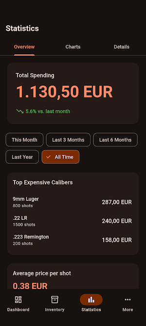AmmoKeep - Ammo Tracker Screenshot 2