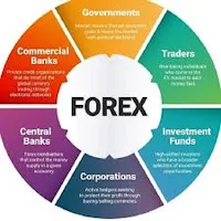 Simple Forex Tools