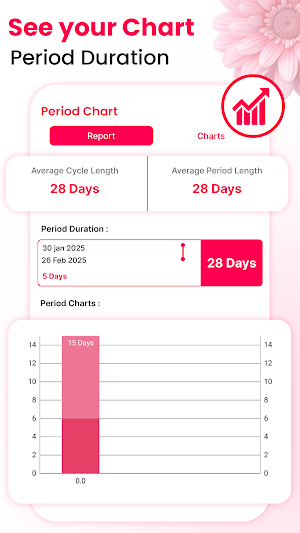 Ovulation Cycle Period Tracker Screenshot 2